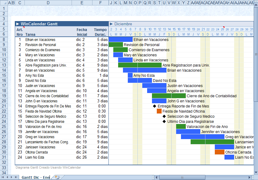 diagrama de Gantt Excel