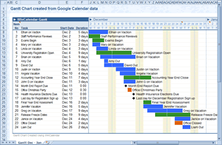 Google calendário para layout de Gantt no Excel