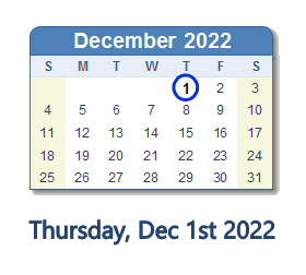 December 1, 2022: History, News, Top Tweets, Social Media & Day Info