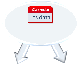 Export icalendar to Word and Excel